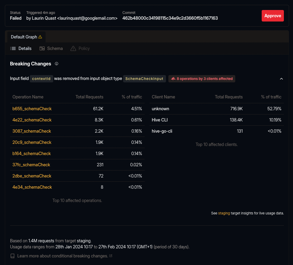 Picture of top operations and clients for schema change