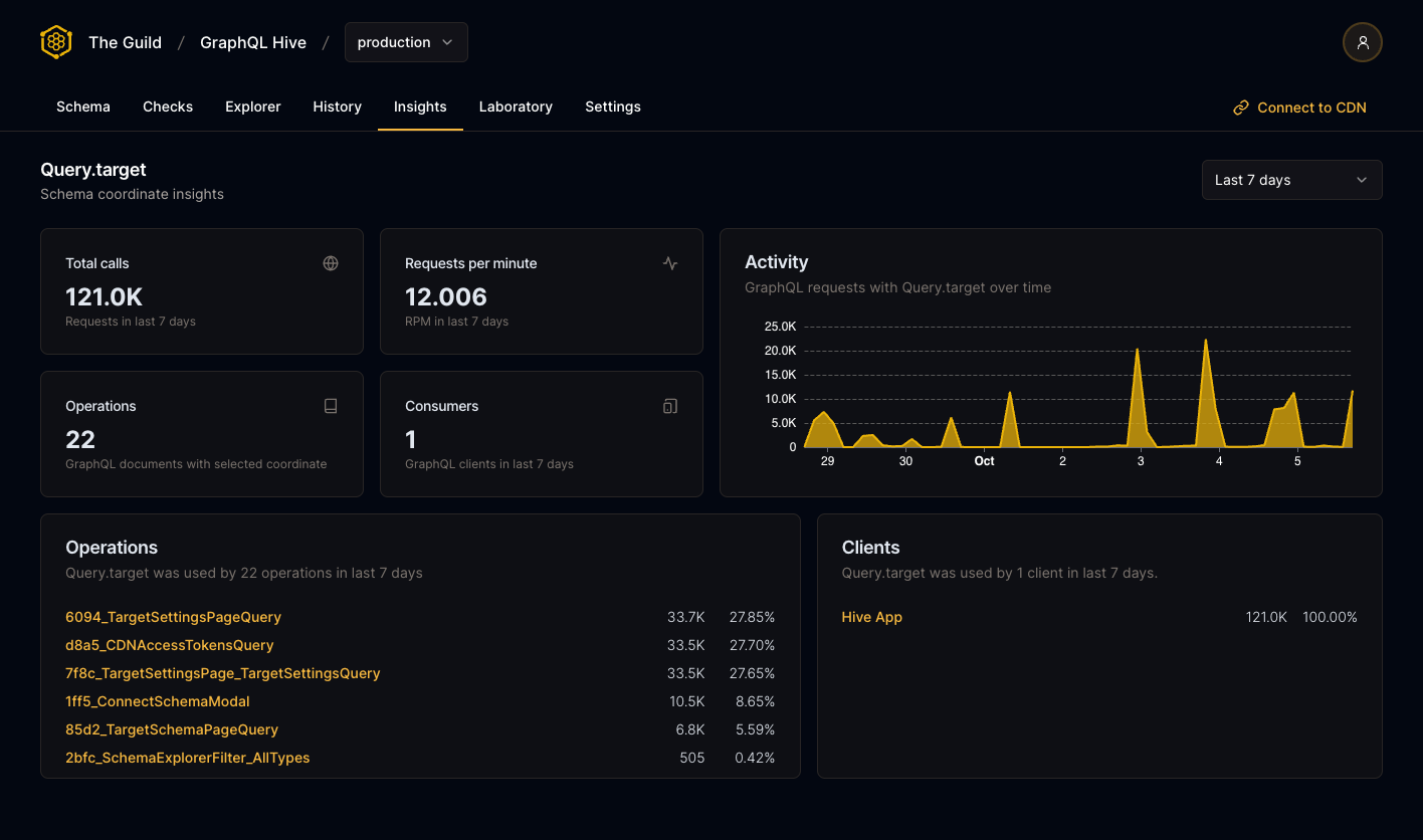 Schema Coordinate Insights page